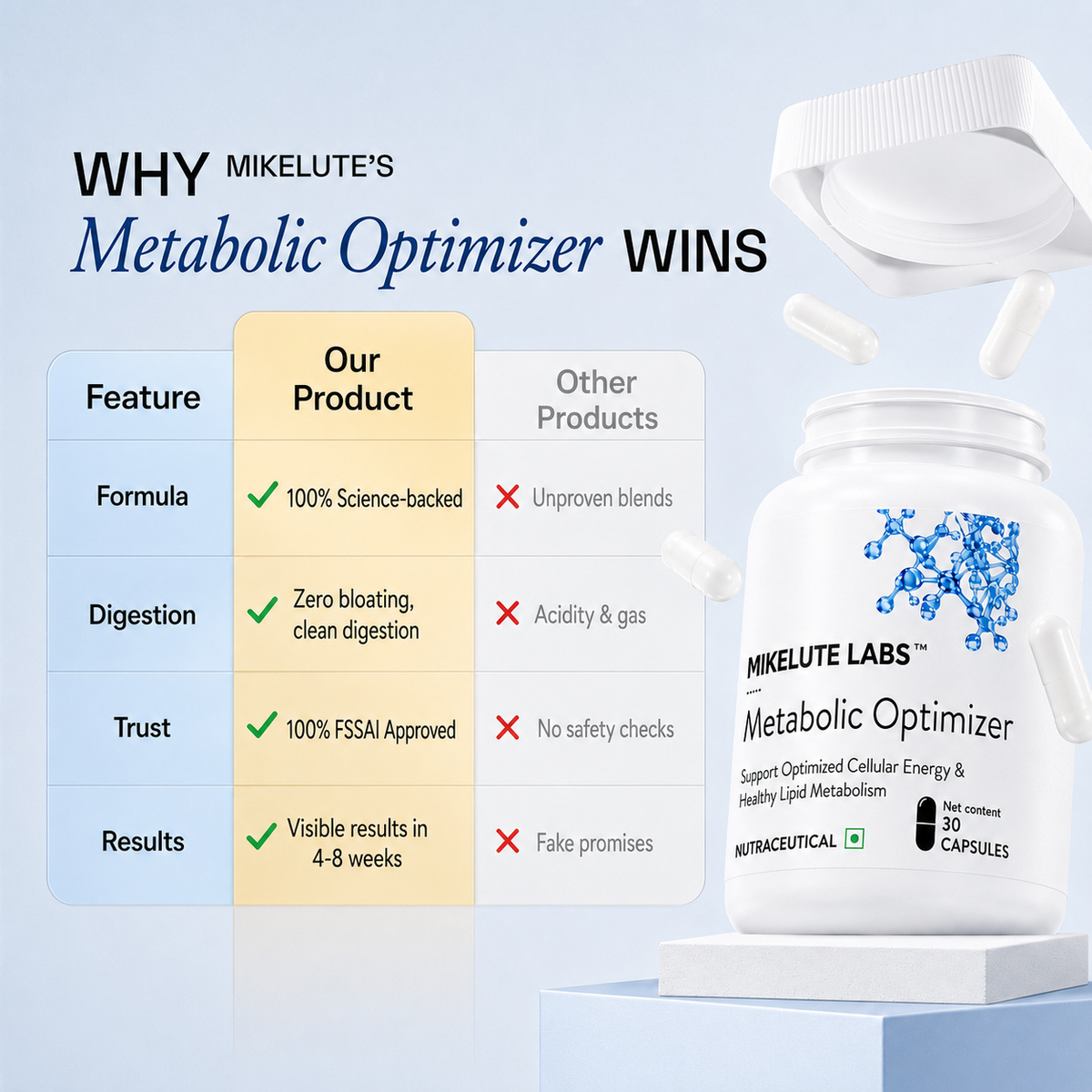 Metabolic Optimizer
