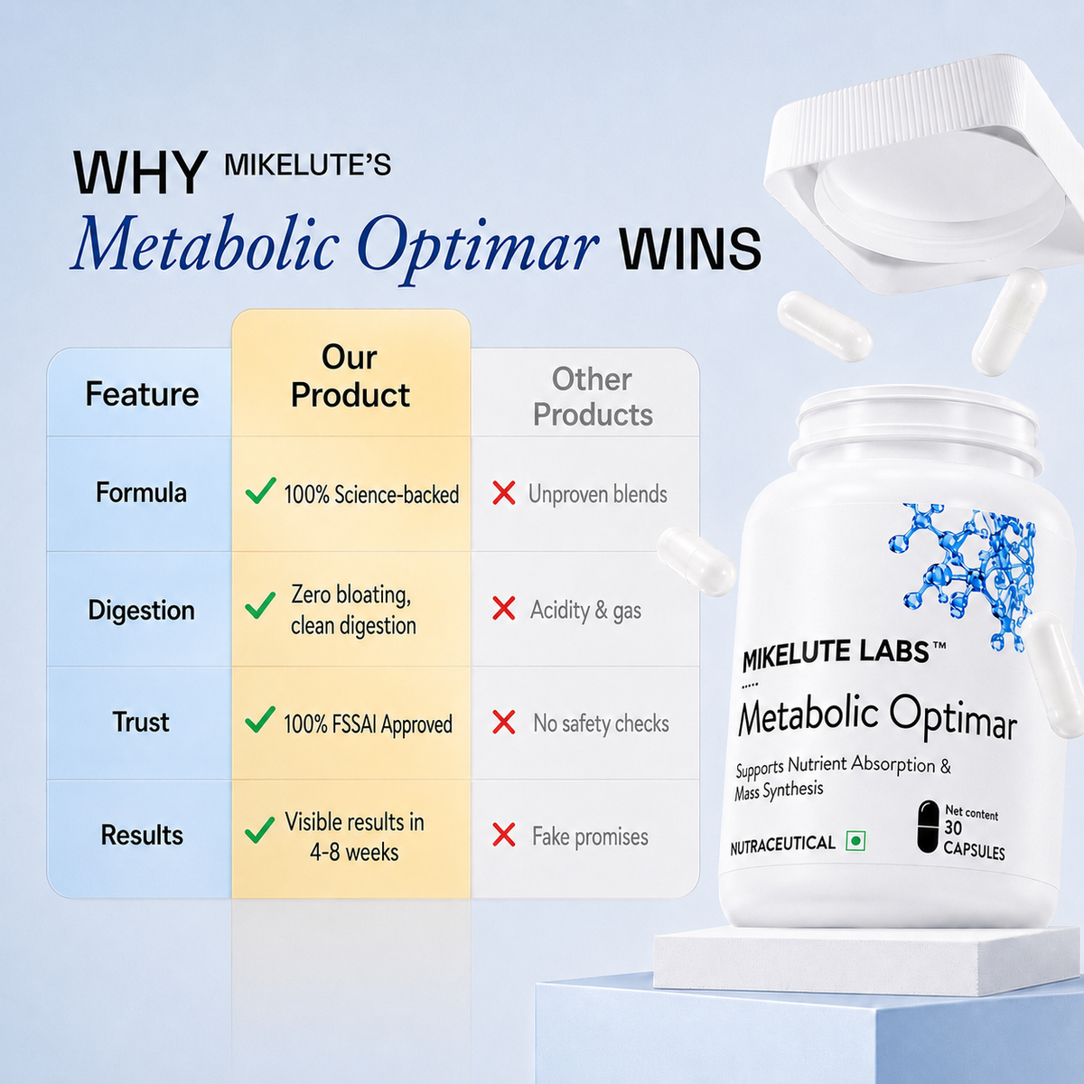 Metabolic Optimar